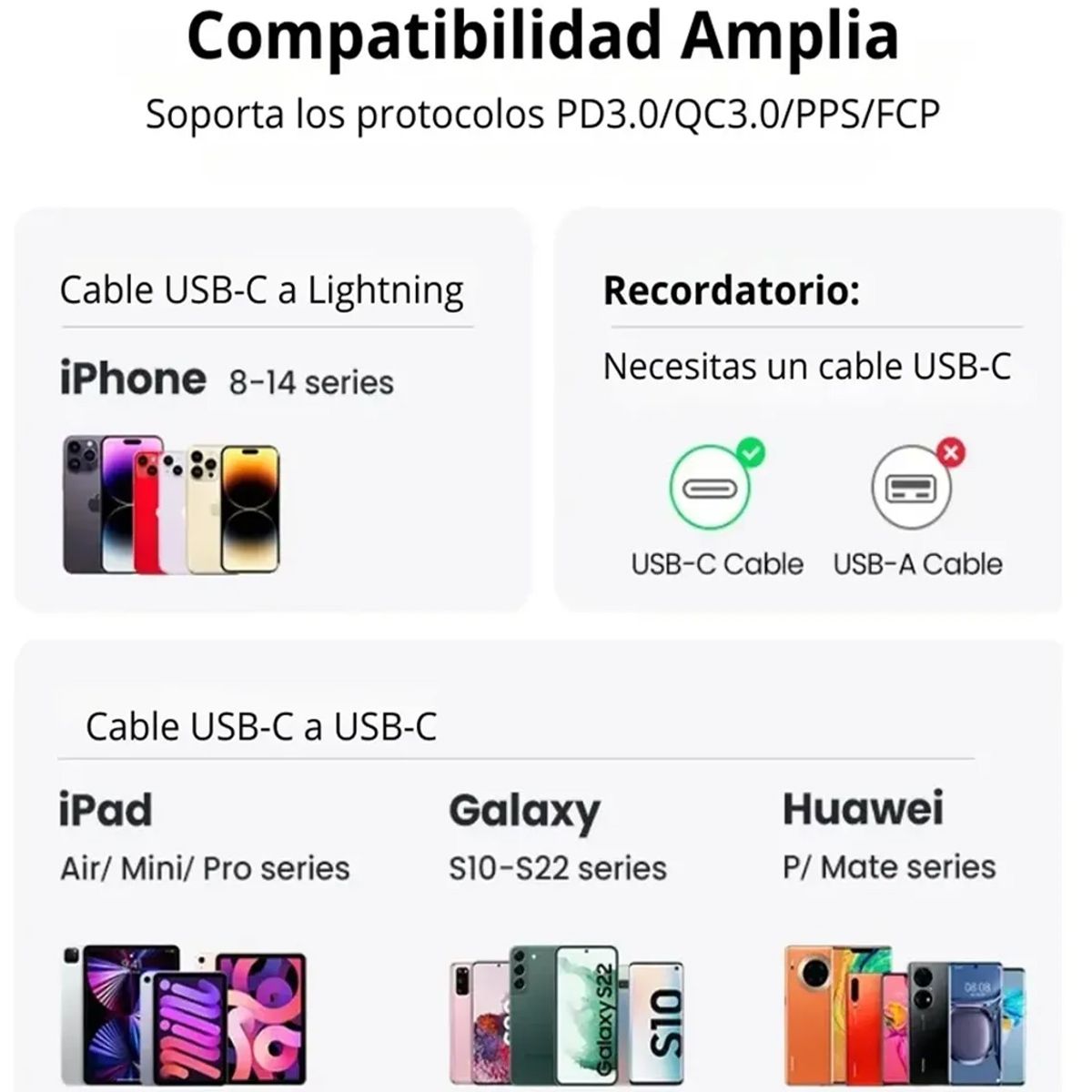Cargador Rápido Ugreen X512 USB-C GAN De 20W Gris