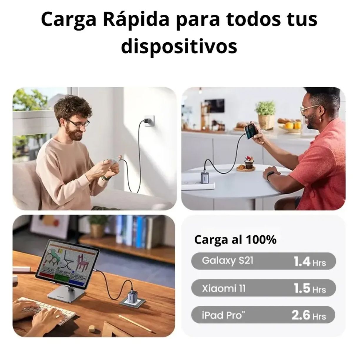 Cargador Rápido Ugreen X512 USB-C GAN De 20W Gris
