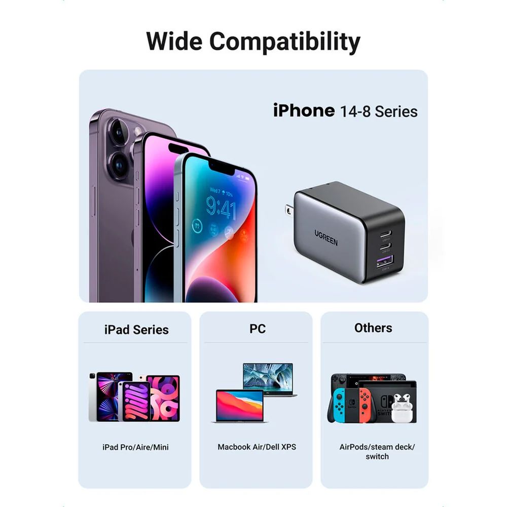 Ugreen Cd244 10334 Nexode Cargador GAN 2Usb-C 1Usb-A 65W