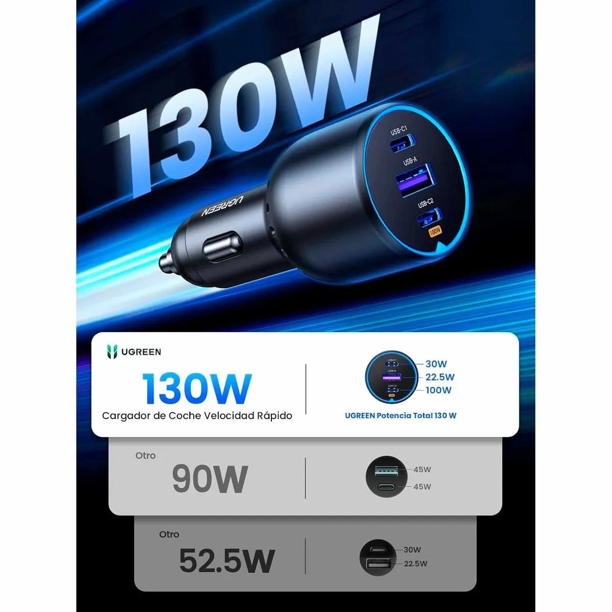 Cargador Auto Ugreen, 130W, 2 Puertos USB-C, 1 USB-A, Carga Rápida, Power Delivery, Qc 3.0, Ec705, Gris