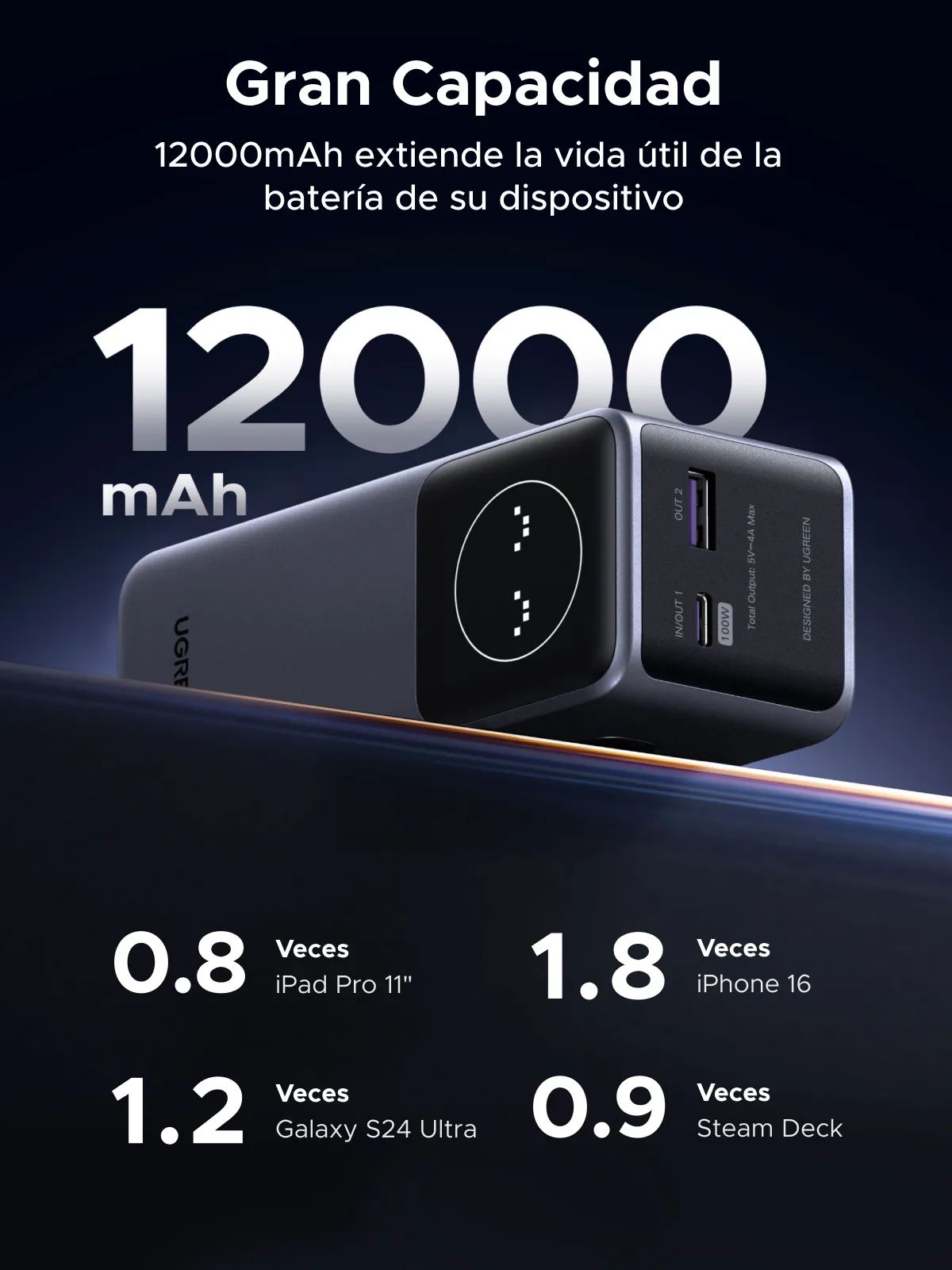 Ugreen 12000Mah 100W Fast Charging Power Bank Pb724 35526B