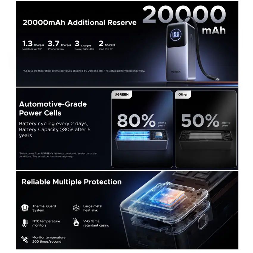 Powerbank Ugreen Nexode 20000Mah 130W. Pb723 55365B