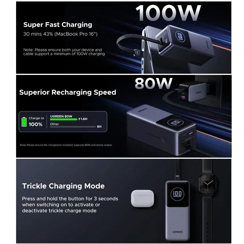 Powerbank Ugreen Nexode 20000Mah 130W. Pb723 55365B