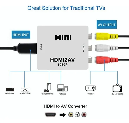 Convertidor de HDMI a RCA